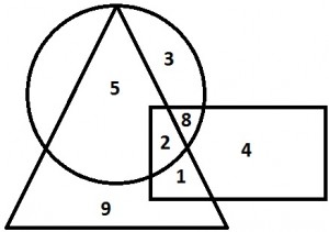 Logical Venn Diagrams 2.3