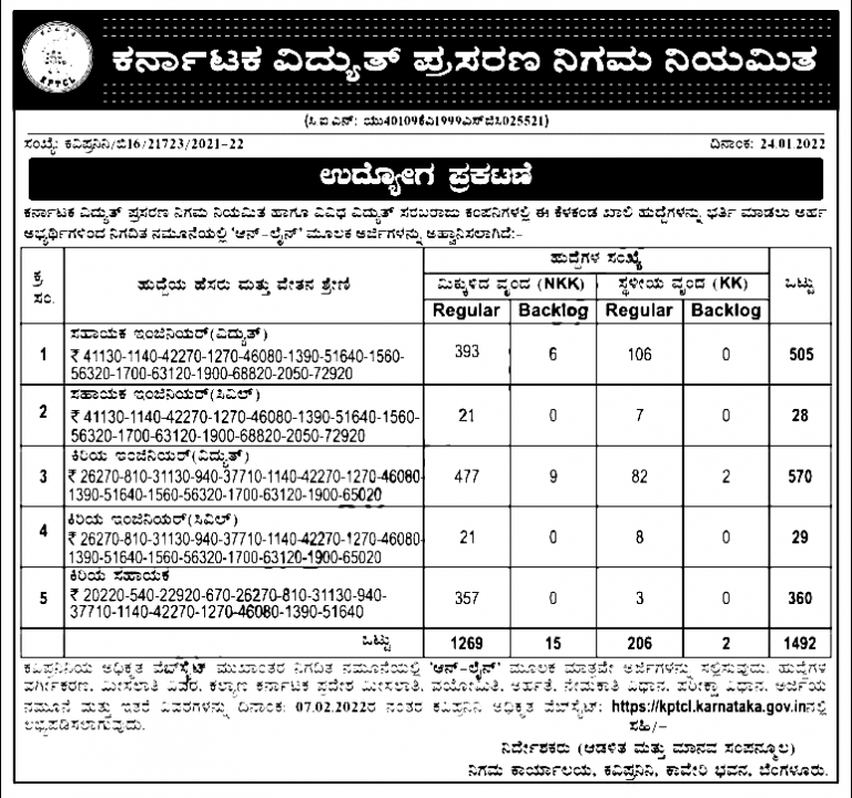 KPTCL Recruitment 2023 AE And JE Apply Online Exam Date